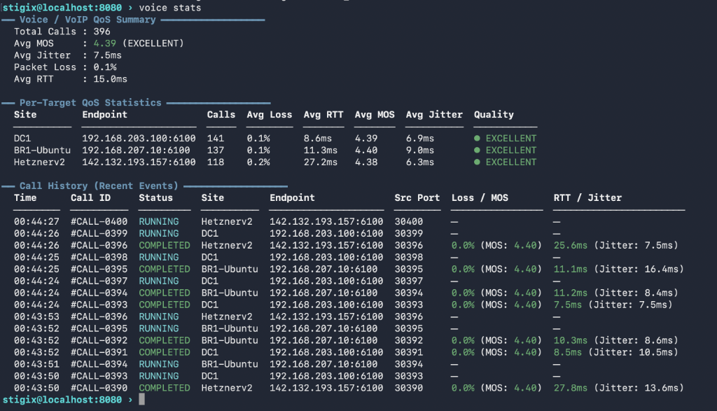 CLI Voice QoS and MOS Call History