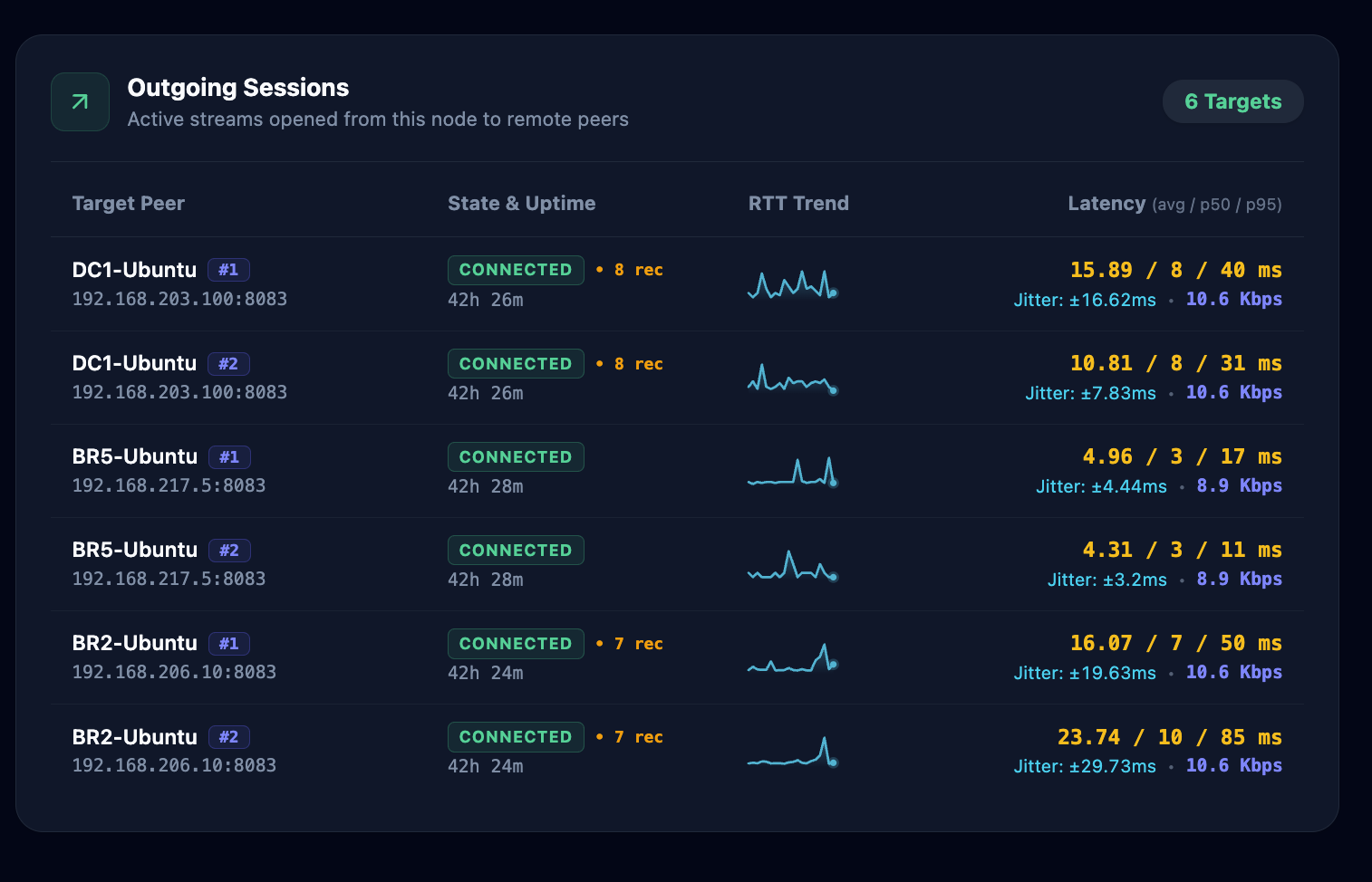 Custom Apps Active Outgoing Sessions