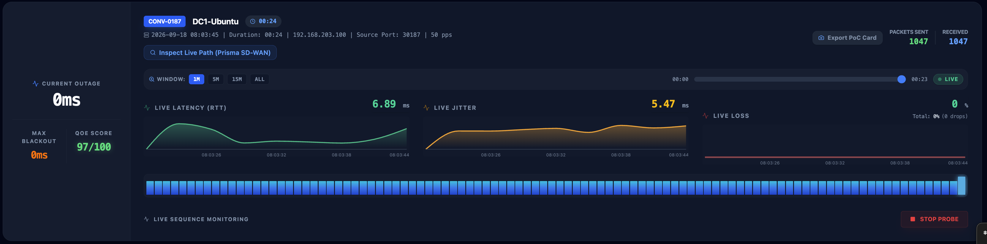Failover Live Test Metrics and Packet Counters