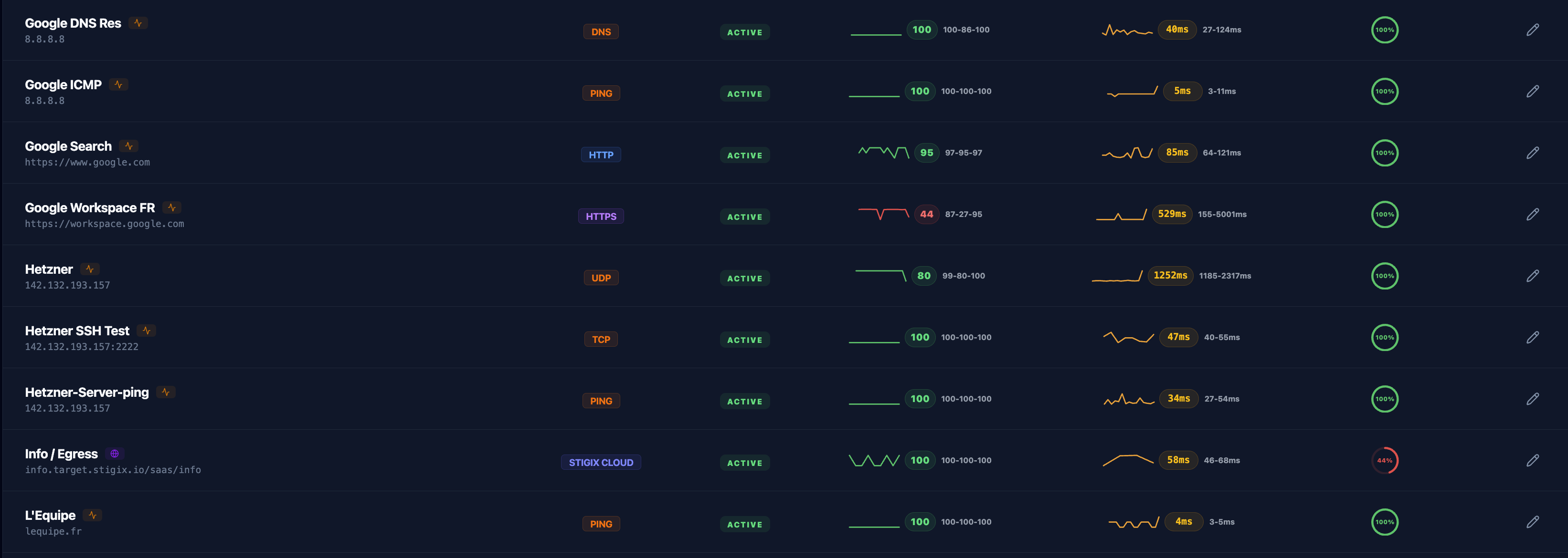 Synthetic Probes Endpoint List