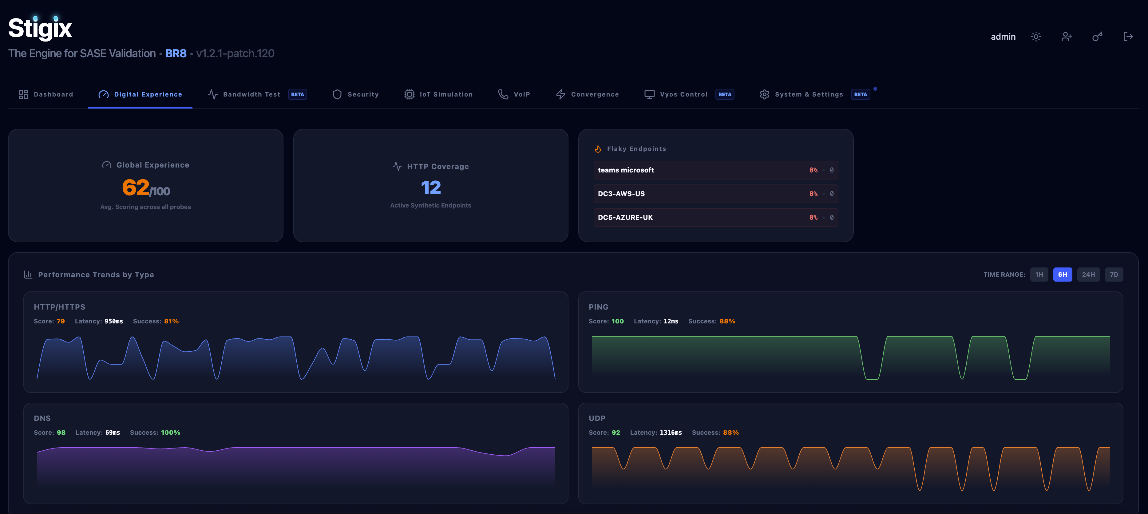 Stigix performance tab