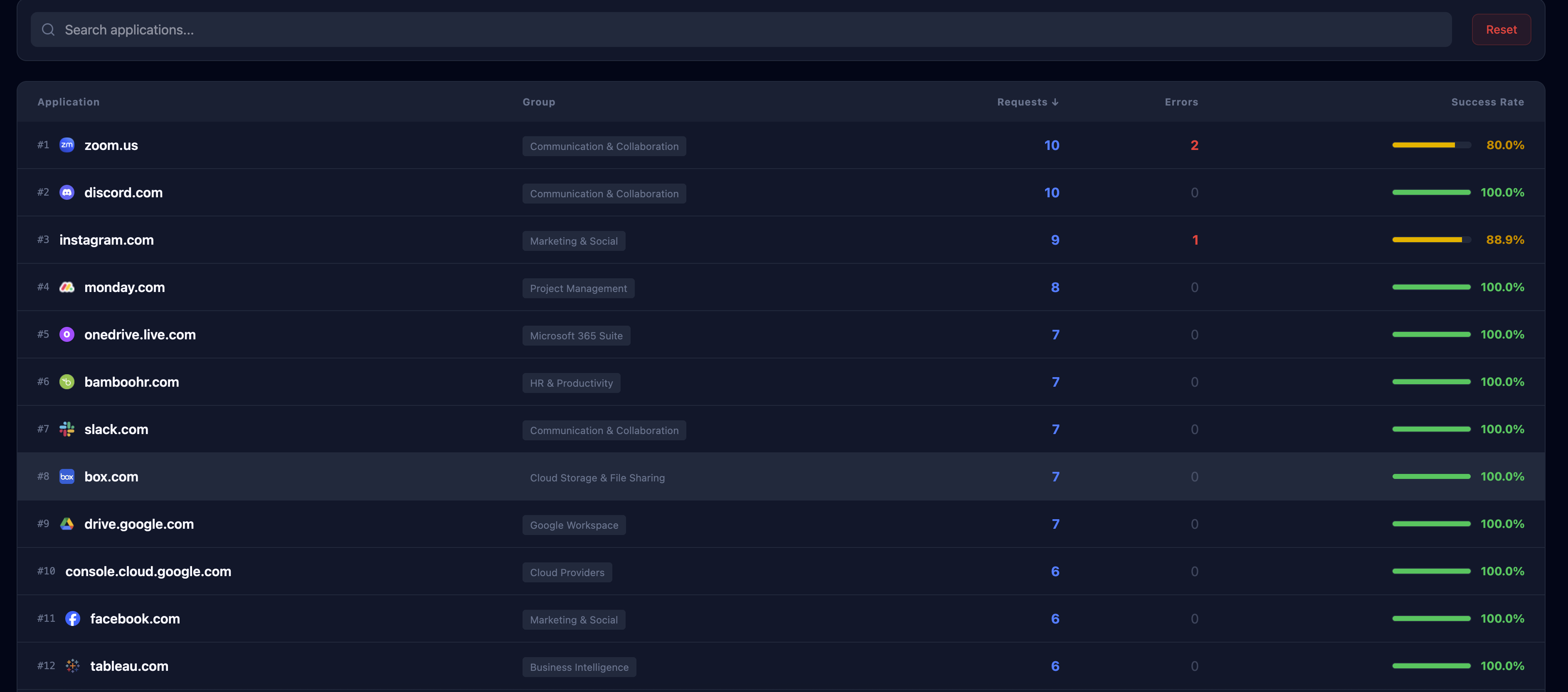 Stigix statistics tab